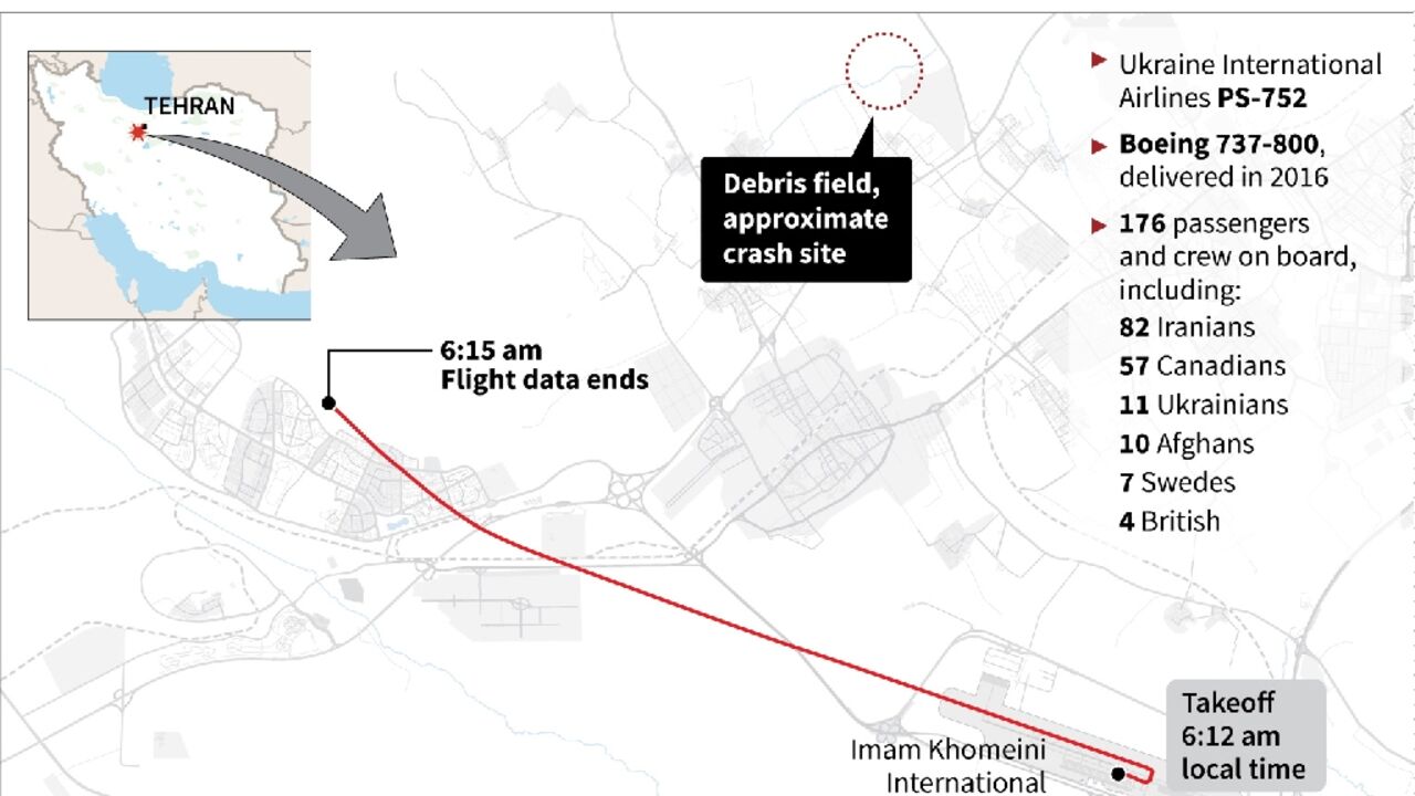 Map and details of the path of Ukrainian International Airlines flight PS-752 which crashed shortly after takeoff from Tehran on January 8.