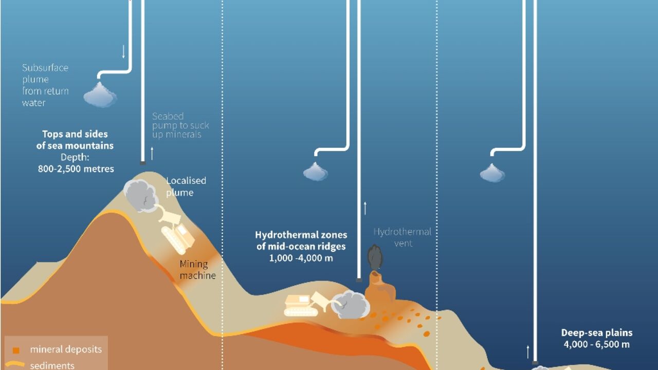 Graphic showing the three different types of seabed zones being explored for potential mining