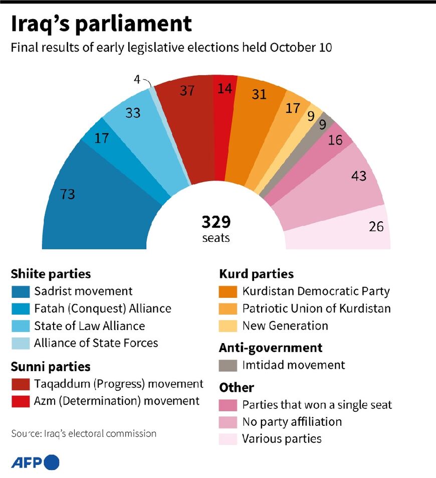 Iraq's parliament