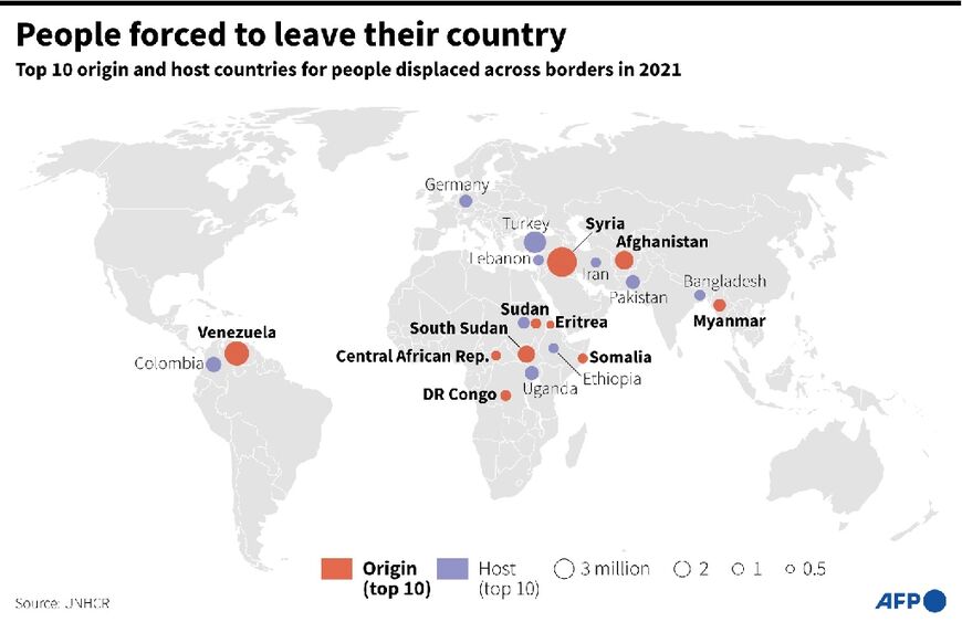 People forced to leave their country