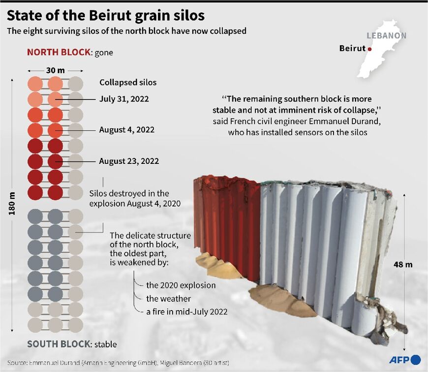State of the Beirut grain silos