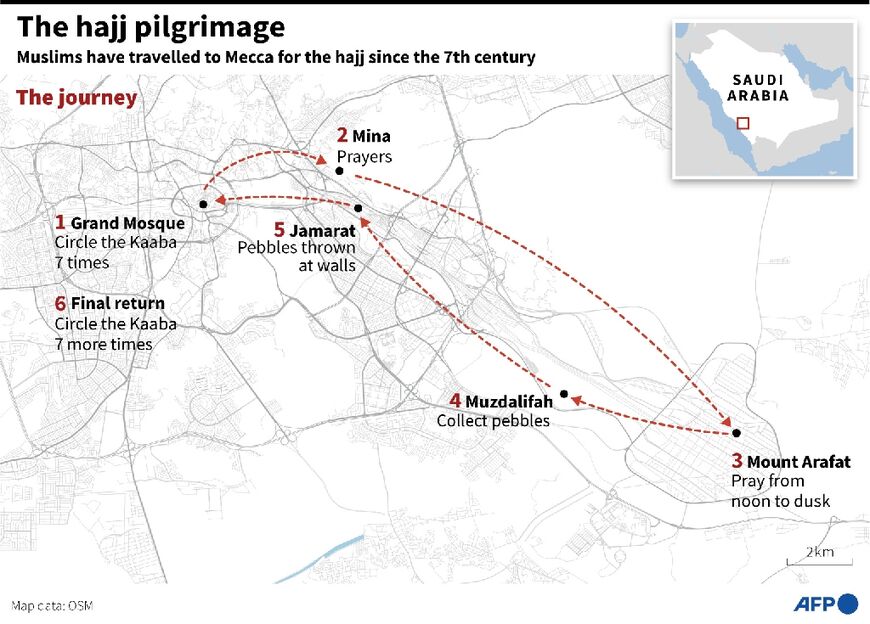 The hajj pilgrimage 
