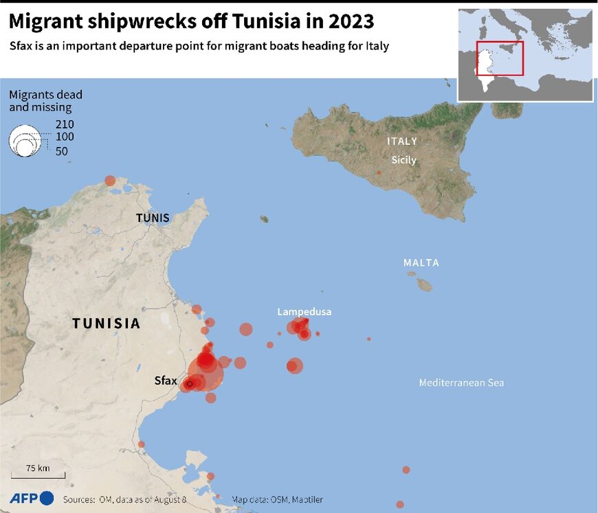 Migrant shipwrecks off Tunisia in 2023