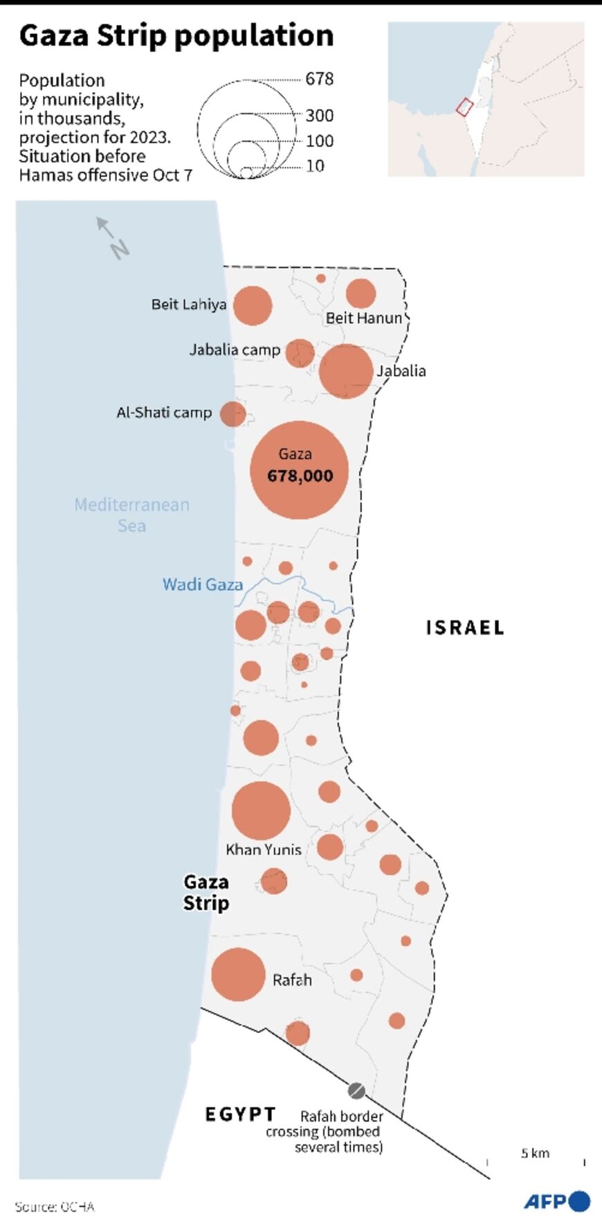 Gaza Strip population