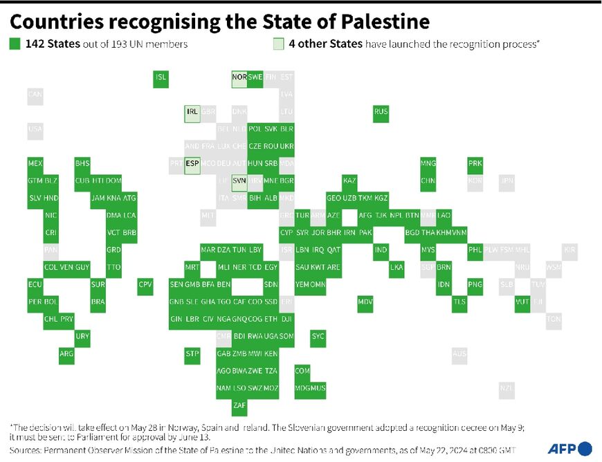 Countries recognising the State of Palestine