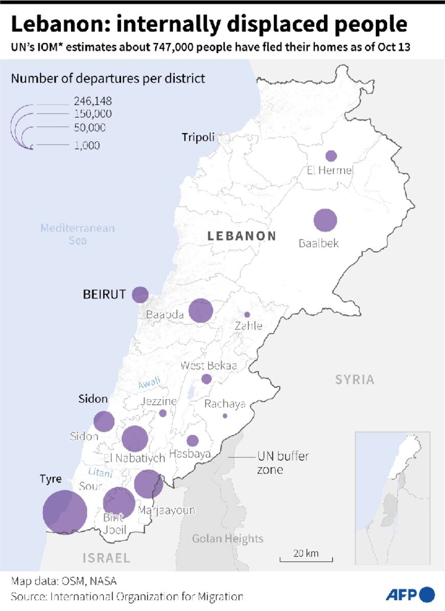 Internally displaced people in Lebanon